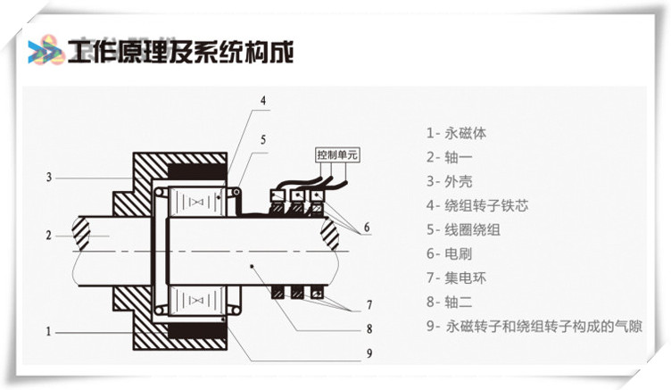 京儀永磁耦合調(diào)速器