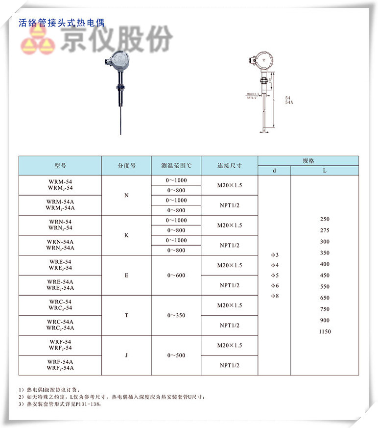 活絡管接頭式熱電偶