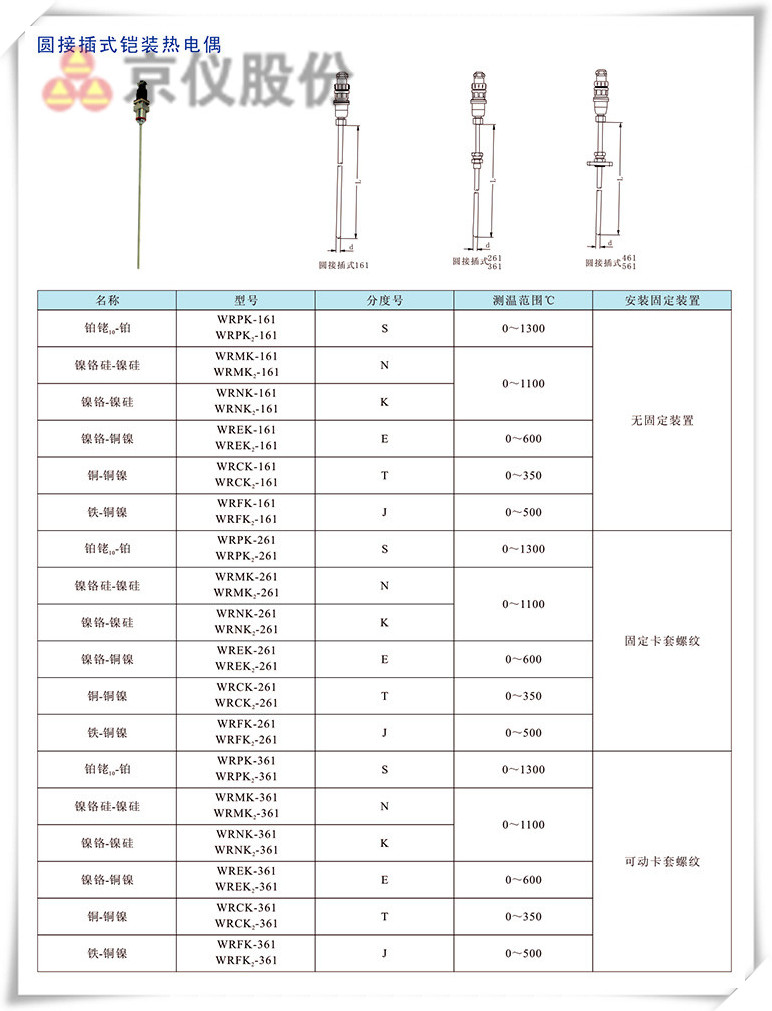 圓接插式鎧裝熱電偶