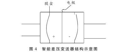 硫磺回收裝置液位測(cè)量中智能差壓變送器液位計(jì)的故障分析及處理