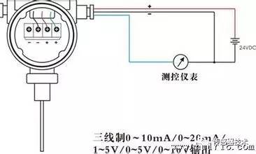 閱讀一篇文章中的變送器