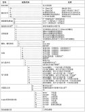 橫河川儀高性能壓力變送器EJA430E選擇表