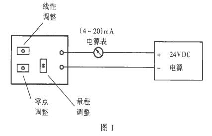 二線制靜壓液位計(變送器)常見故障處理及使用中的注意事項