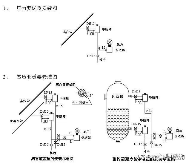 系統(tǒng)學習壓力變送器，一篇文章就足夠了！