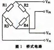 基于SPI總線的壓力數字變送器實現了數字信號的傳輸