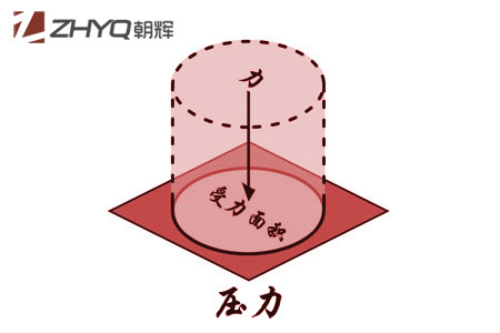 壓力變送器初學(xué)者指南(1):什么是壓力？上海朝暉