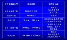 什么是電磁干擾？如何解決壓力變送器的電磁干擾？