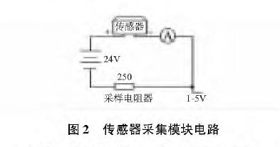 基于擴(kuò)散硅輸入式輸入類型液位變送器的水位測量系統(tǒng)設(shè)計(jì)