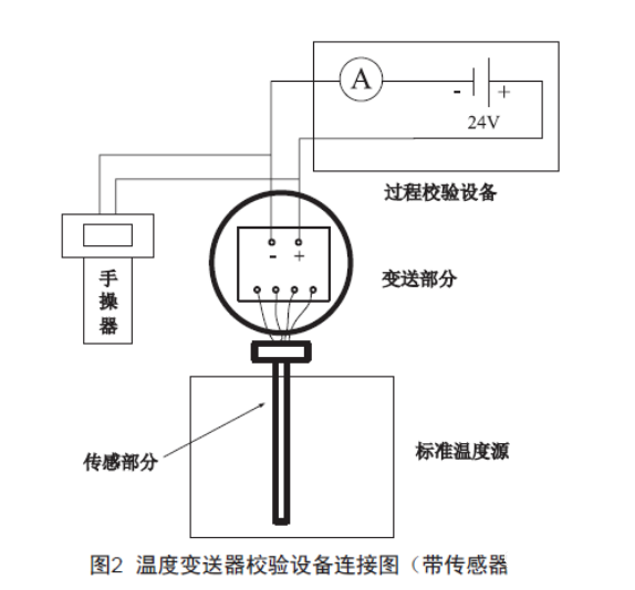 淺談溫度變送器的檢查、維護和故障處理