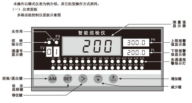 XMDA-6000操作說(shuō)明