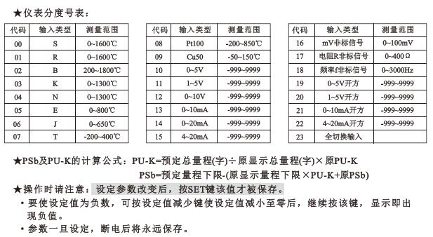 溫度巡檢儀分度號(hào)對(duì)應(yīng)表